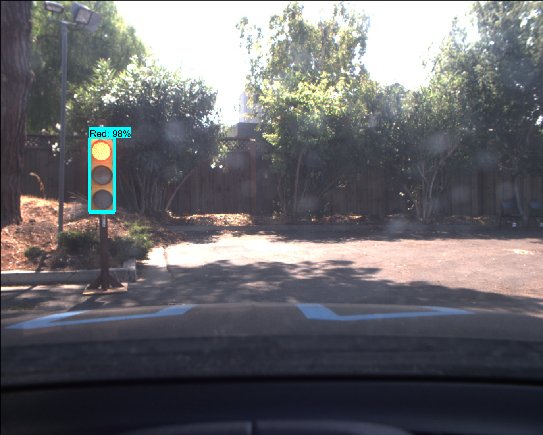Classified Red Traffic Light with Computer Vision and Deep Learning